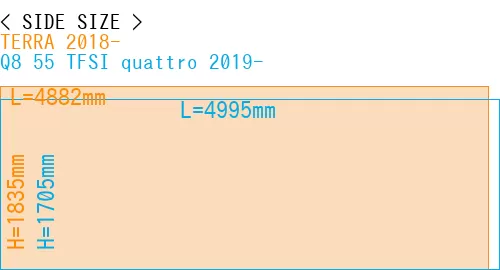 #TERRA 2018- + Q8 55 TFSI quattro 2019-